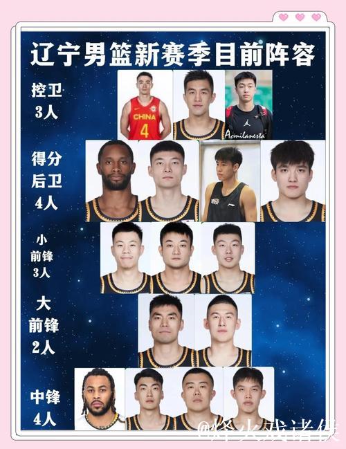 辽篮前两战展现团队篮球,避免本土球员沦为蓝领角色 辽篮前两战展现团队篮球,避免本土球员沦为蓝领角色