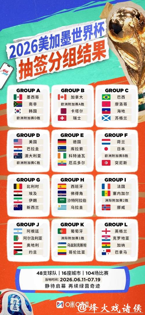 2026世界杯比分对比历届世界杯数据