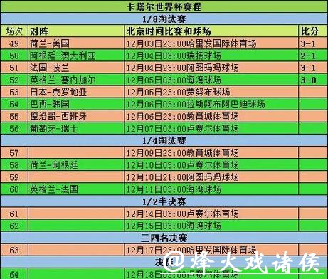 2026世界杯比分对比历届世界杯数据