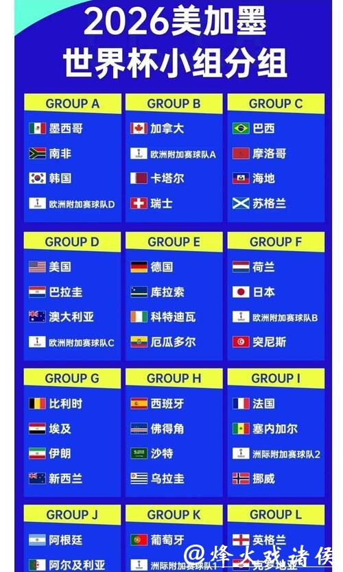 2026世界杯比分对比历届世界杯数据