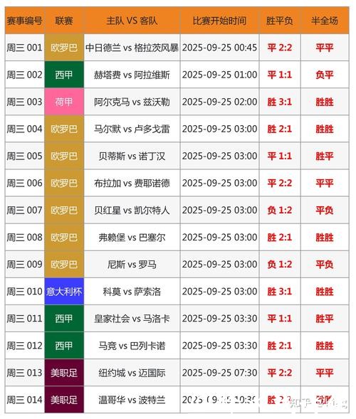 2026世界杯比分：射手榜与进球比分统计