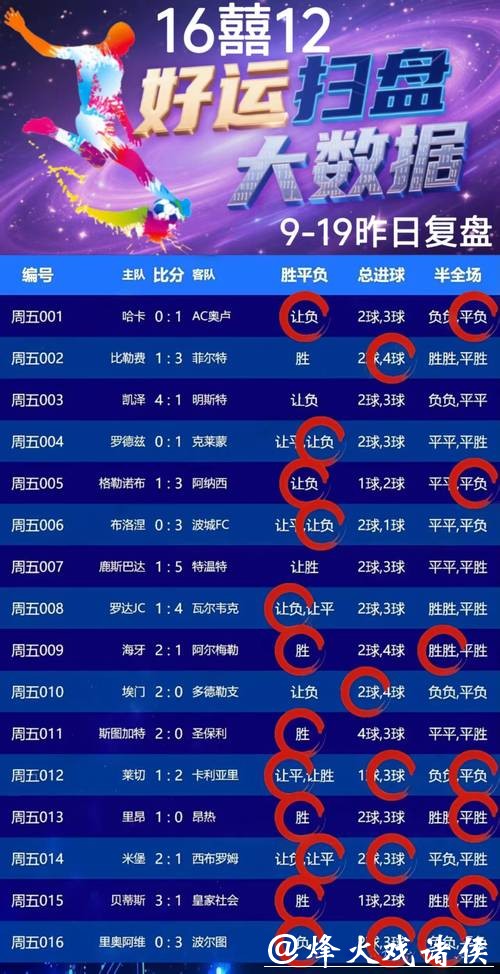 世界杯正规竞猜平台：高人气赛事下注策略总整理